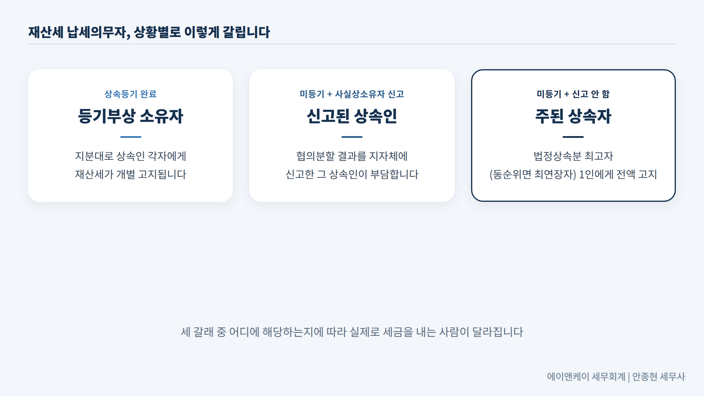 재산세 납세의무자, 상황별로 이렇게 갈립니다