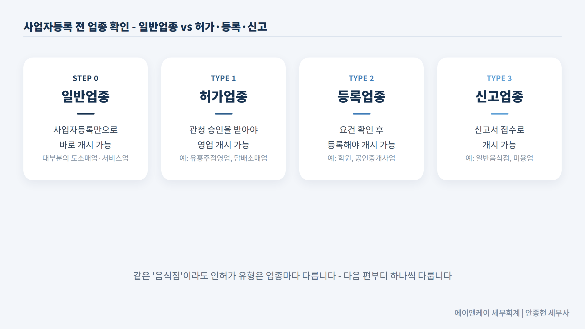 사업자등록 전 업종 확인 - 일반업종 vs 허가·등록·신고
