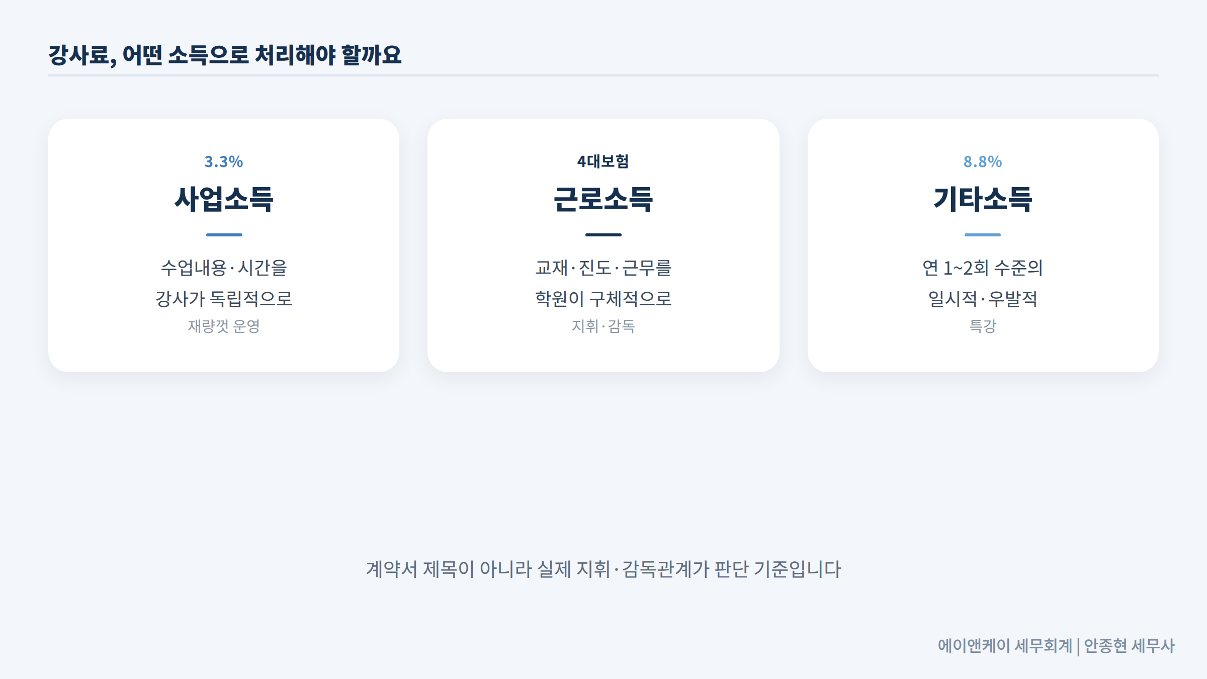강사료, 어떤 소득으로 처리해야 할까요
