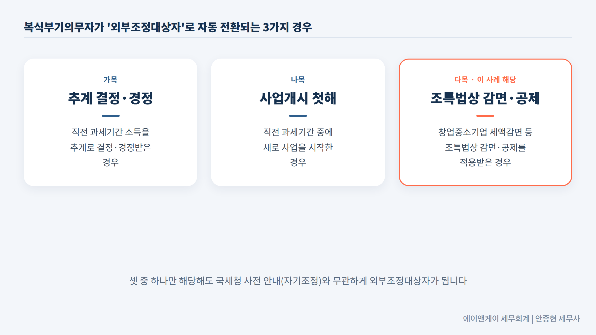 복식부기의무자가 외부조정대상자로 자동 전환되는 3가지 경우 - 가목 추계결정·경정, 나목 사업개시 첫해, 다목 조특법상 감면·공제